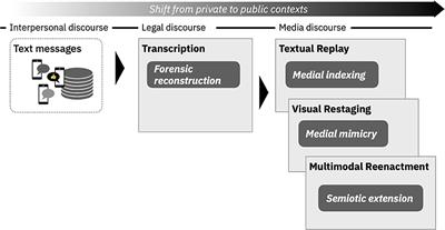 From private phones to public screens: Cross-media recontextualization of chat discourse in the case of the Austrian ÖVP corruption affair